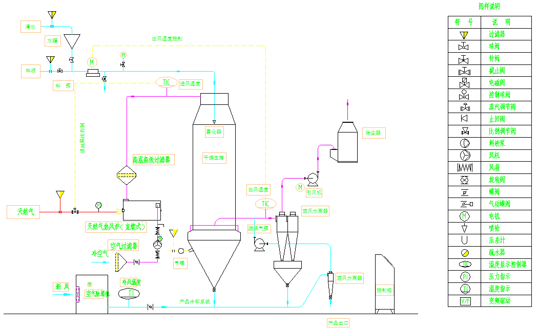 壓力噴霧干燥機