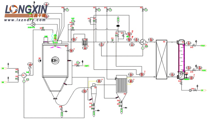 閉路循環噴霧干燥機 PID圖