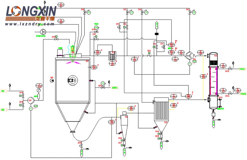 閉路循環噴霧干燥機 PID圖