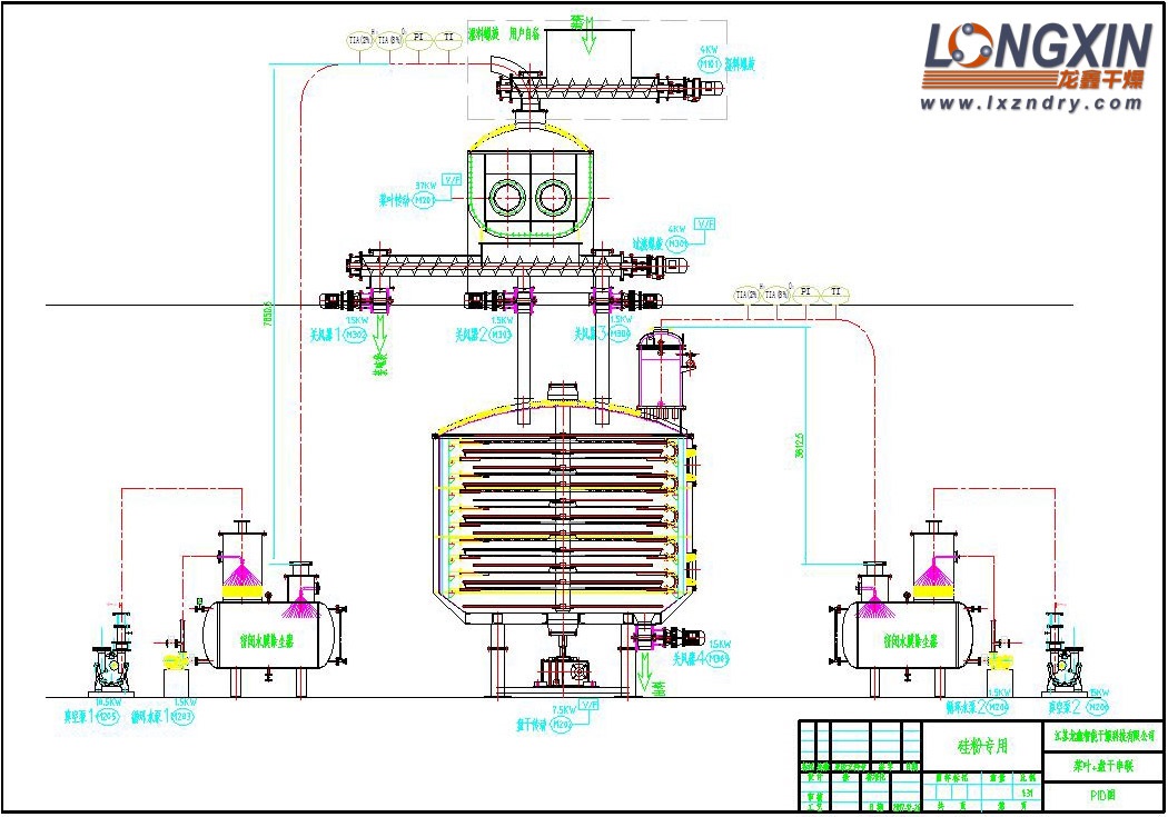 槳葉盤式干燥機 串聯流程圖