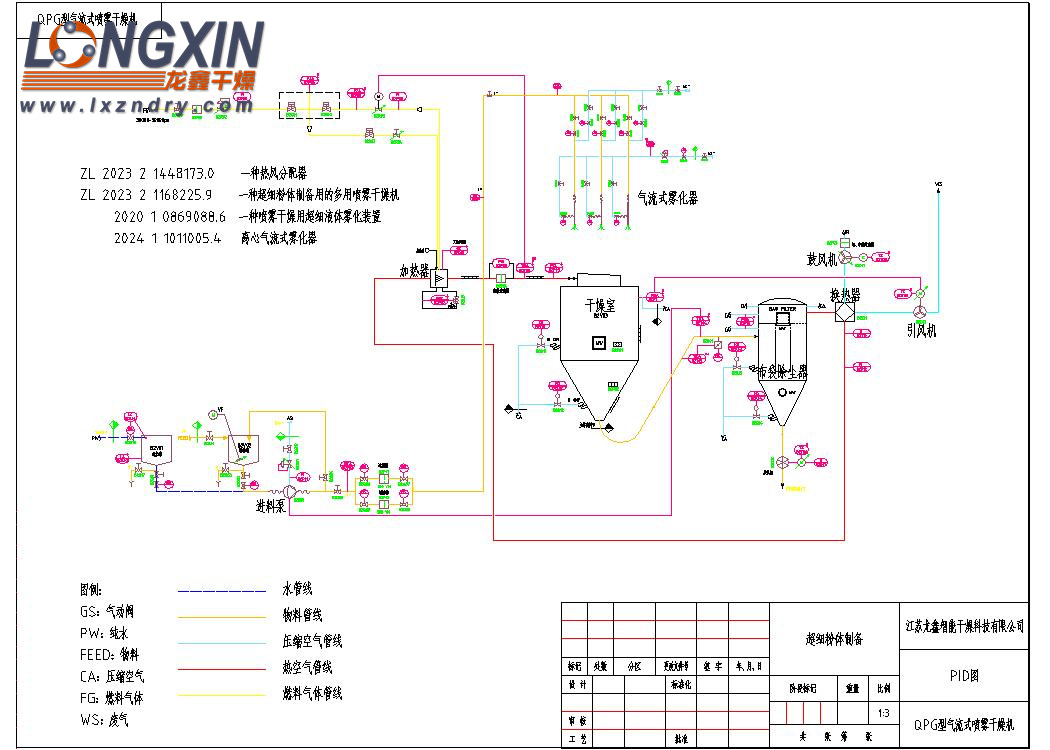 氣流噴霧干燥機 PID圖