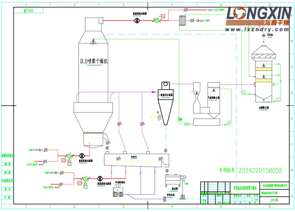 順流高壓造粒噴霧干燥機 PID圖